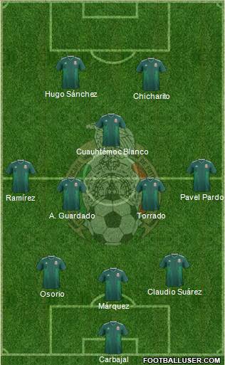 Mexico Formation 2022