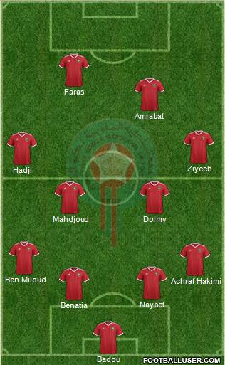 Morocco Formation 2022