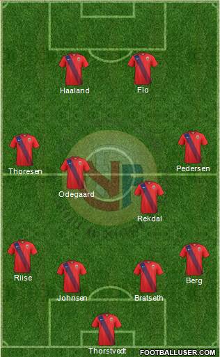 Norway Formation 2022