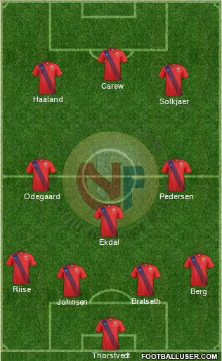 Norway Formation 2022