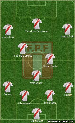 Peru Formation 2022