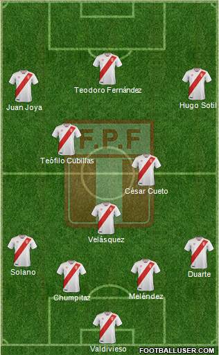 Peru 4-3-3 football formation