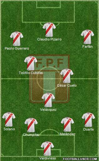 Peru football formation