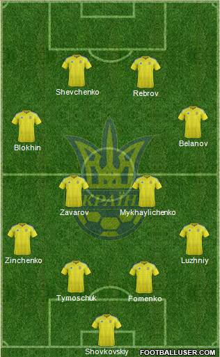 Ukraine Formation 2022