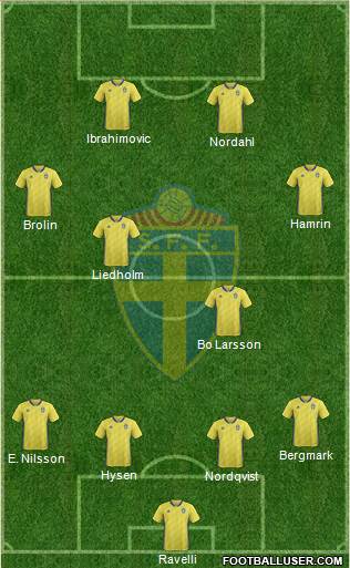 Sweden Formation 2022