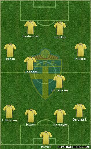 Sweden football formation