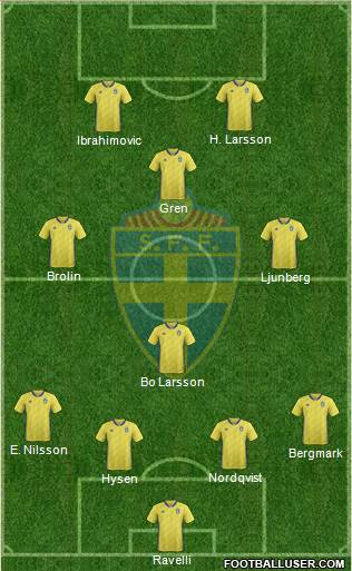 Sweden Formation 2022