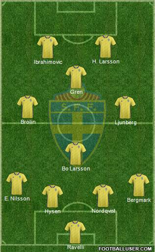 Sweden football formation