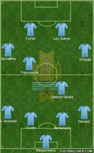 Uruguay Formation 2022
