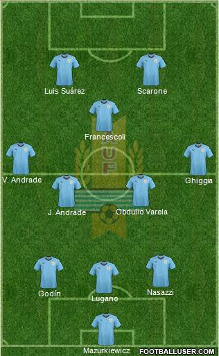 Uruguay Formation 2022