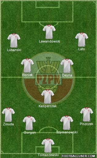 Poland Formation 2022