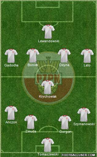 Poland Formation 2022