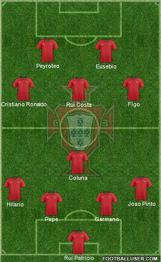 Portugal Formation 2022