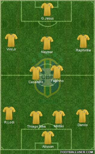 Brazil Formation 2022
