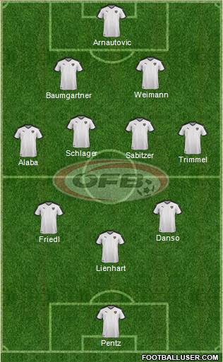 Austria Formation 2022