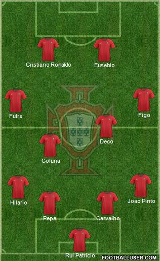 Portugal Formation 2022