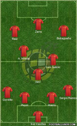 Spain Formation 2022