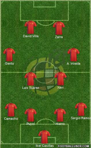 Spain Formation 2022