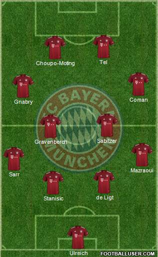 FC Bayern München Formation 2022