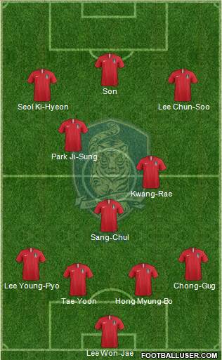 South Korea Formation 2022