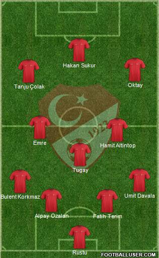 Turkey Formation 2022
