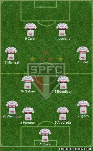 São Paulo FC Formation 2022