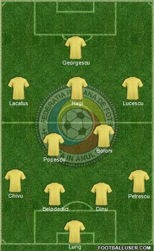 Romania football formation