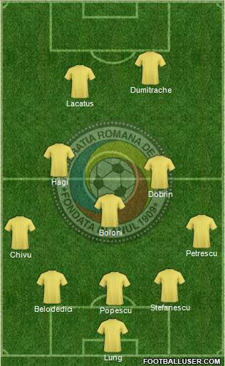 Romania 5-3-2 football formation