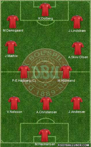 Denmark Formation 2022