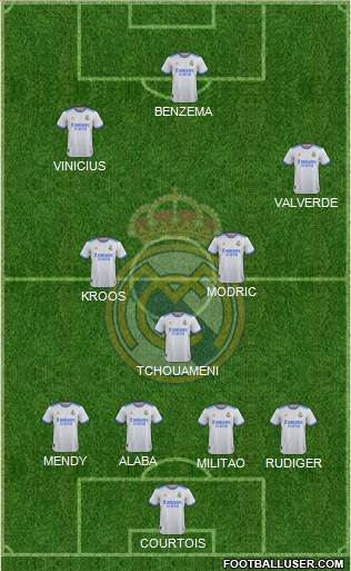 Real Madrid C.F. Formation 2022
