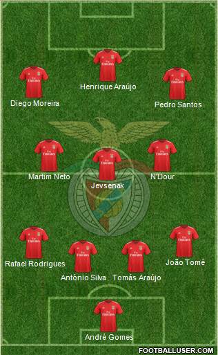 Sport Lisboa e Benfica - SAD football formation