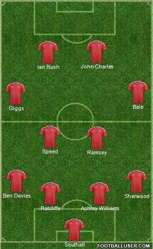 Wales 4-2-2-2 football formation