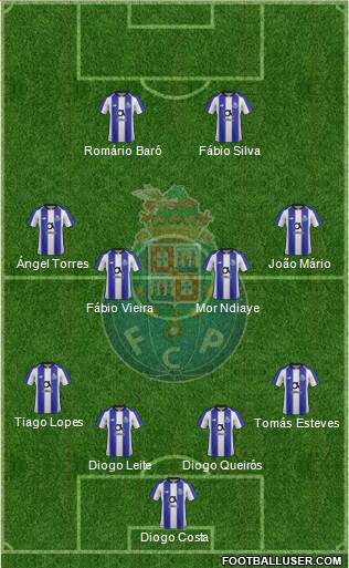 Futebol Clube do Porto - SAD football formation