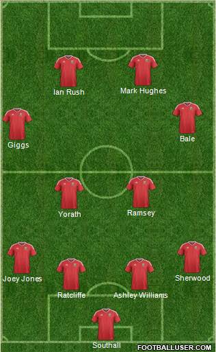 Wales football formation