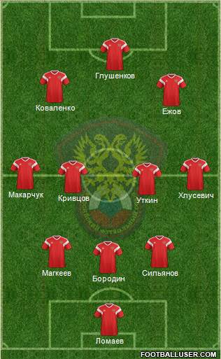 Russia Formation 2022