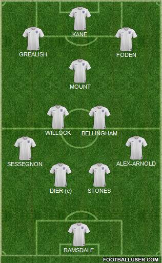 England Formation 2022