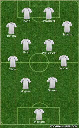 England Formation 2022