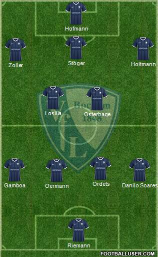 VfL Bochum Formation 2022