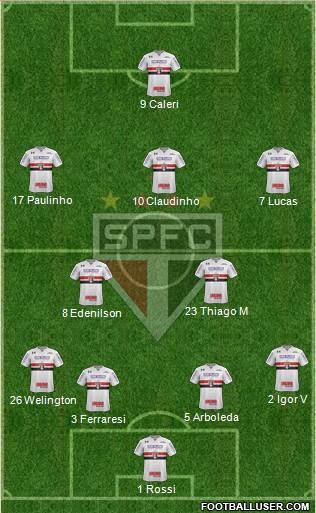 São Paulo FC Formation 2022