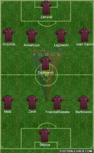 Pogon Szczecin Formation 2022