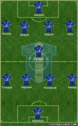 Wisla Plock Formation 2022