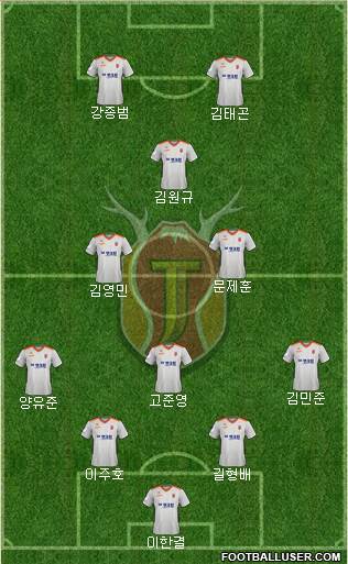 Jeju United Formation 2022