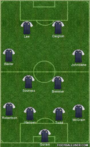Scotland Formation 2022