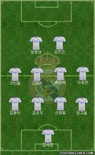 Real Madrid C.F. Formation 2022
