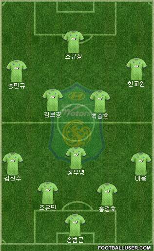 Jeonbuk Hyundai Motors Formation 2022