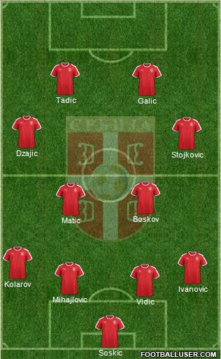 Serbia Formation 2022