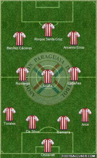 Paraguay Formation 2022