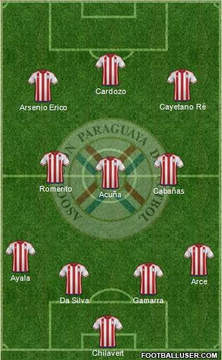 Paraguay Formation 2022