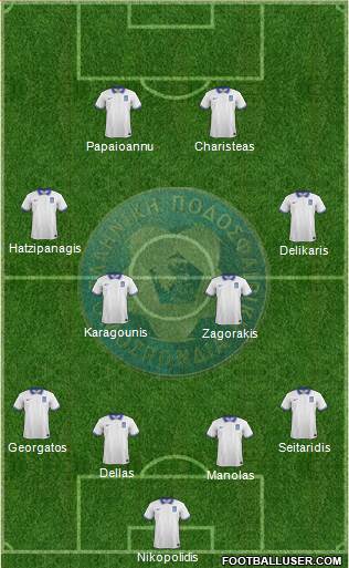 Greece football formation