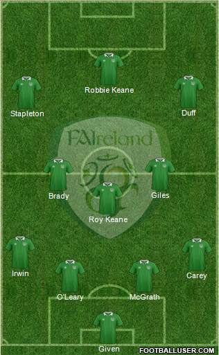 Ireland Formation 2022